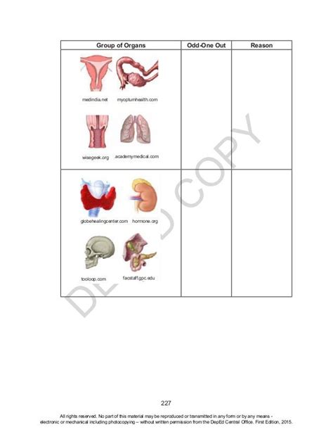 odd organ out|DEPED Science Teacher's Guide Unit Overview.